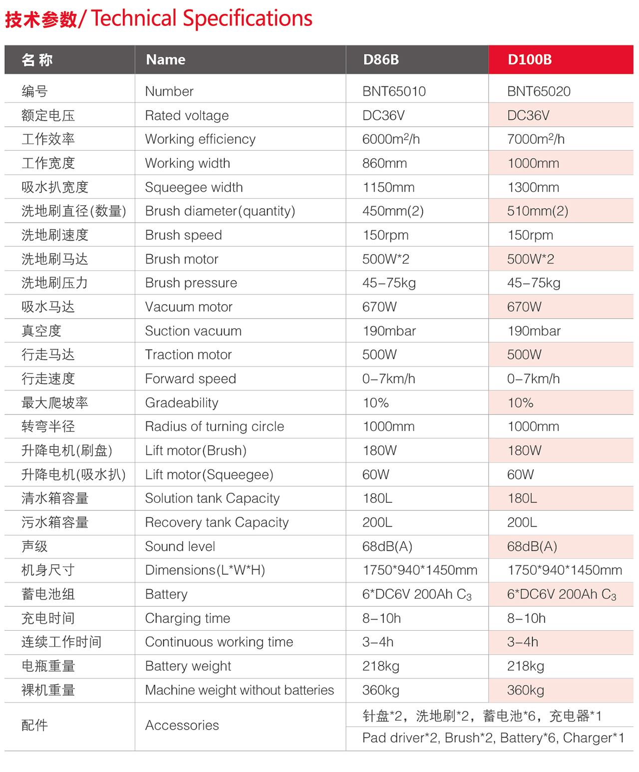 参数-D100B.jpg 参数-D100B.jpg