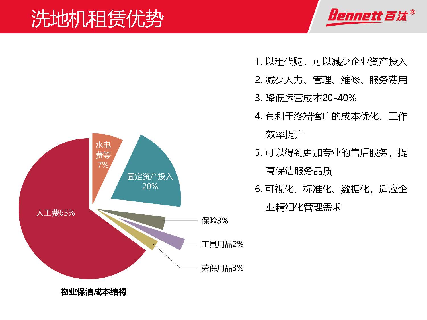 百汰租赁介绍文档_页面_17.jpg